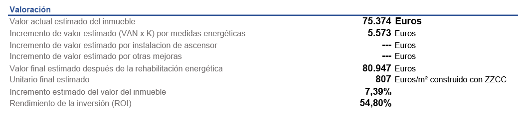 Valoración Sostenible Incrementar valor vivienda Valmesa